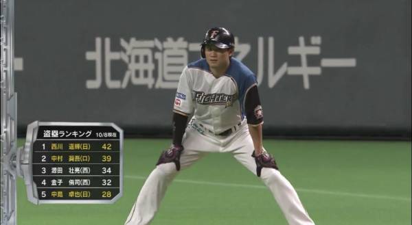 【シーズン終了】北海道日本ハムファイターズファンの方