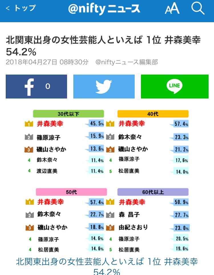 群馬県出身の有名人について語ろう♩