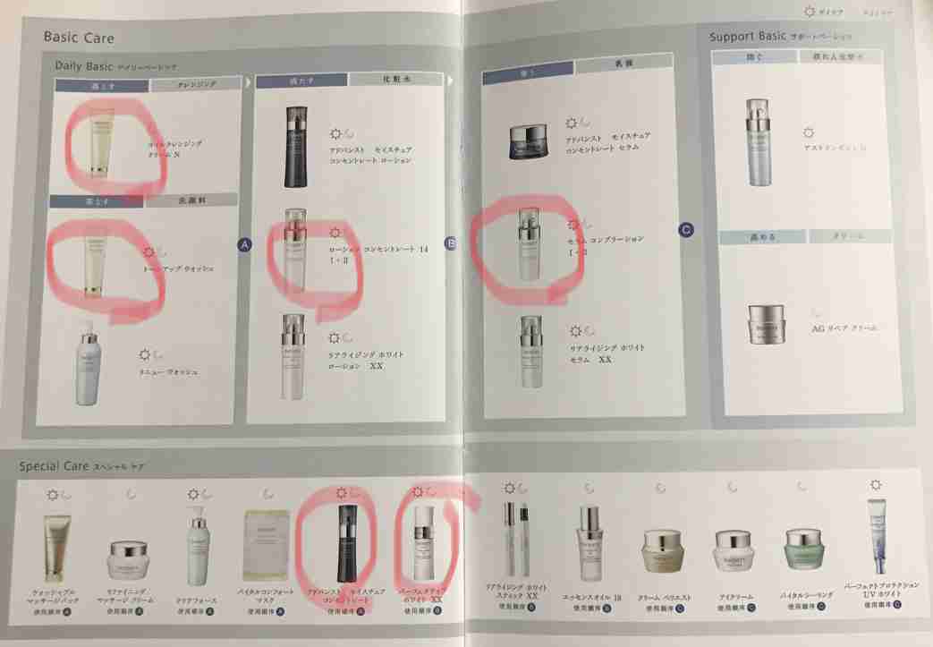 リピートしているコスメ、スキンケア商品