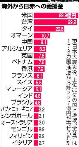 日本人女性不明、仏捜査当局が先月末に捜索を終了