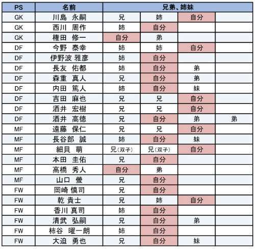 この考察が面白い！