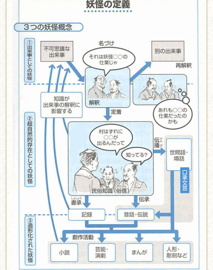 この考察が面白い！