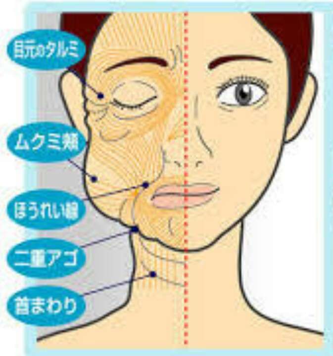 リフトアップ効果がある基礎化粧品