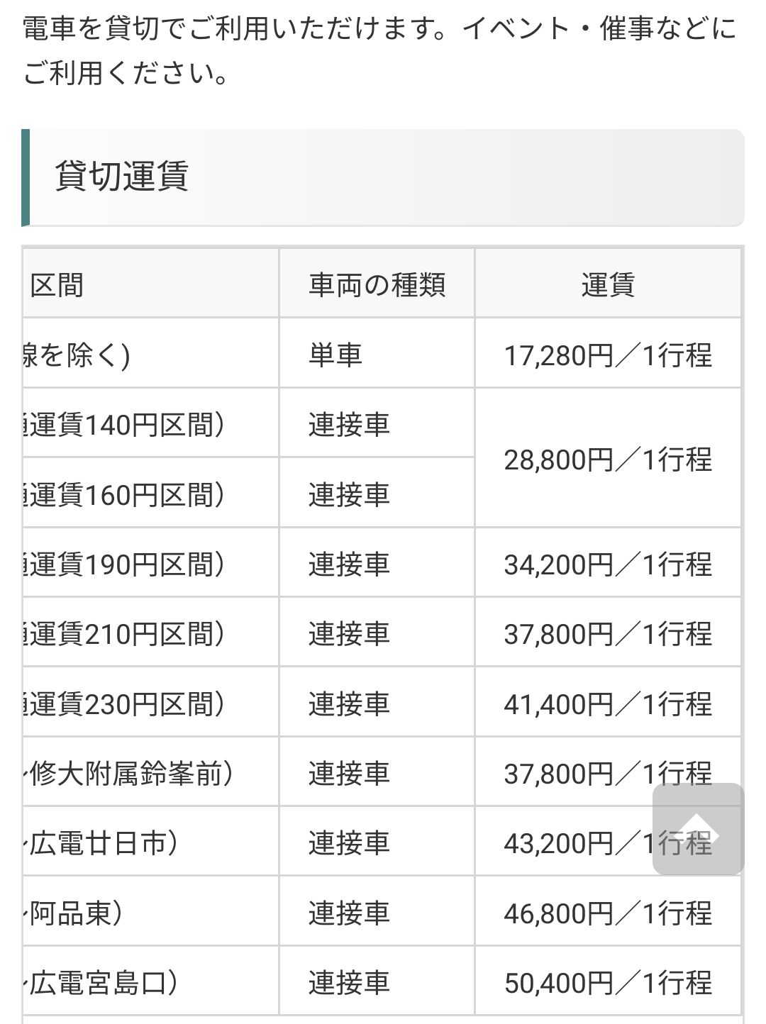 クリスマスプレゼント、子どものリクエスト通りに買う？