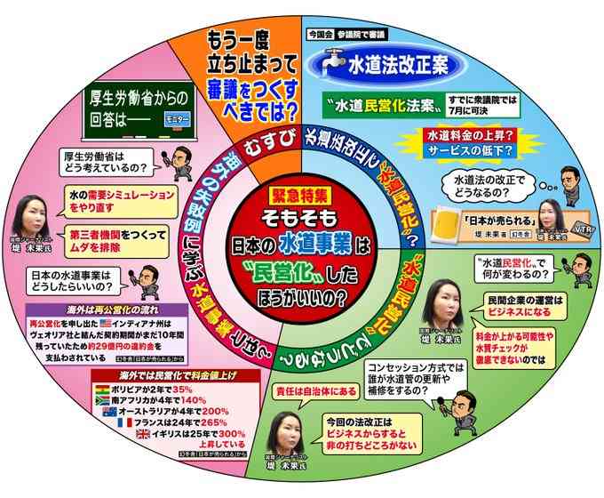 都市伝説について