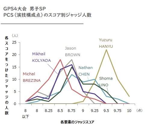 【男子選手限定】フィギュアスケート雑談トピ