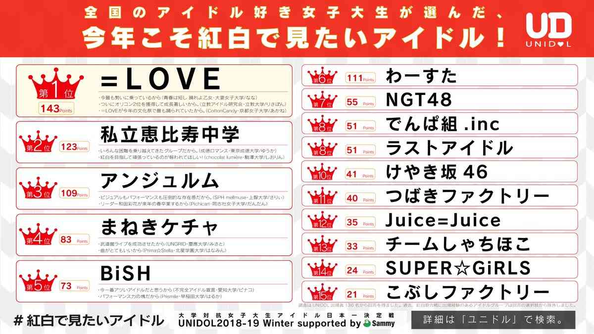 今こそエビ中を語りたい!
