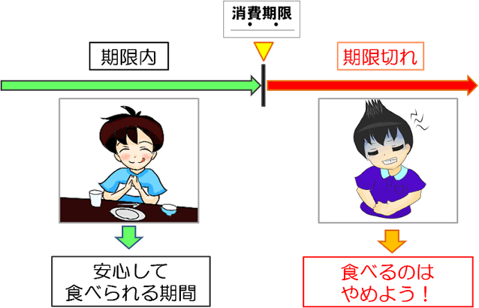 【賞味期限】開封後、なるべくお早めにとは？