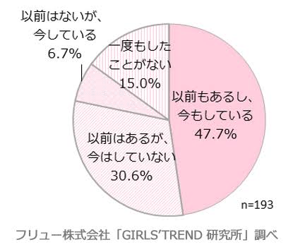 一番ずるいと思う立ち位置って?