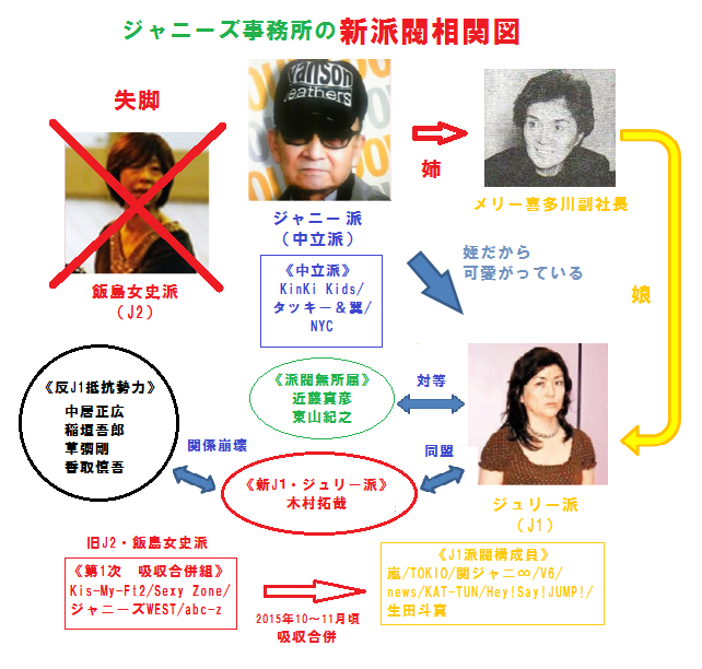 自分が知っている芸能界まめ知識