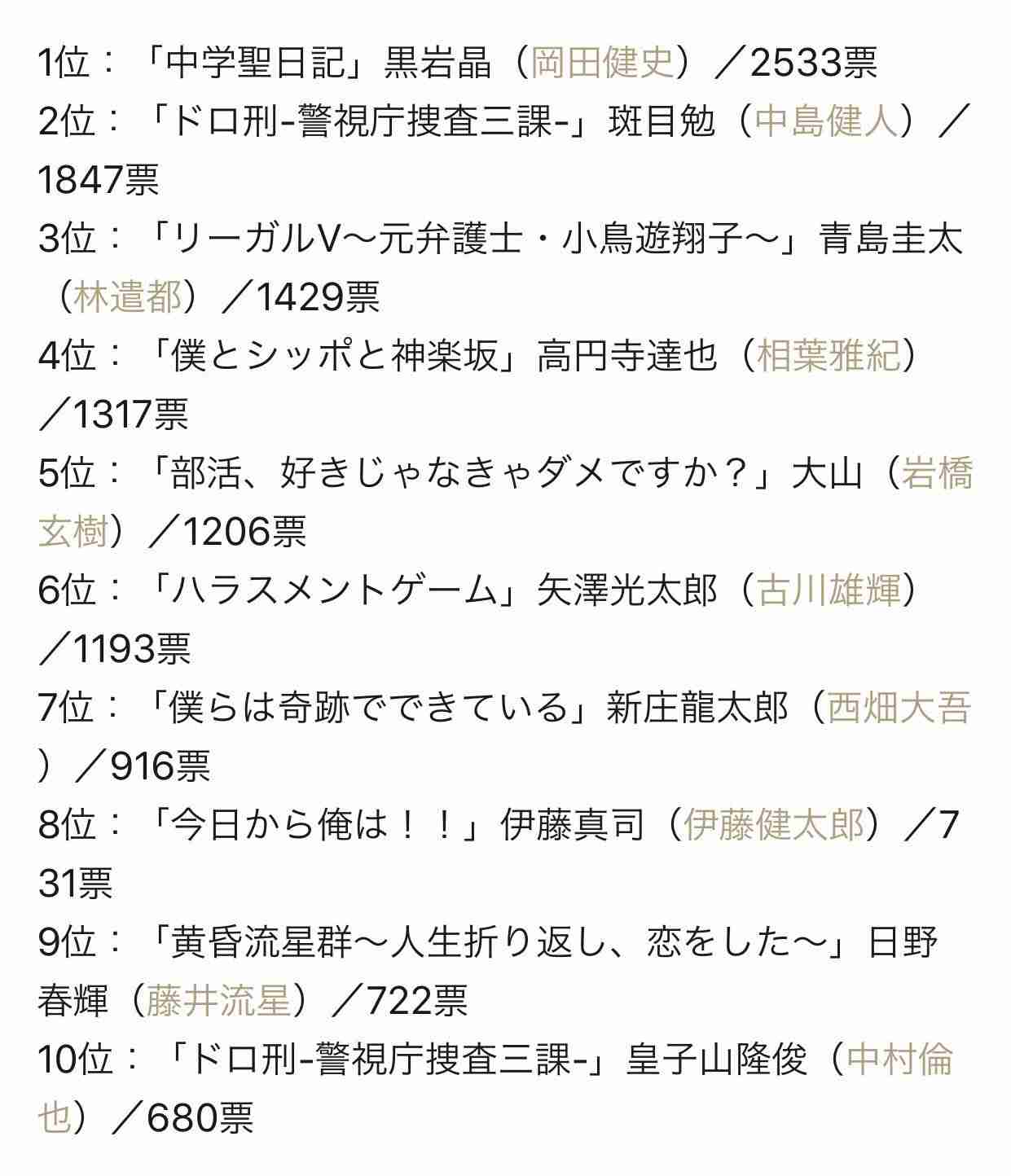 『黄昏流星群』中山美穂と藤井流星のラブシーンに「キモい」と嫌悪感
