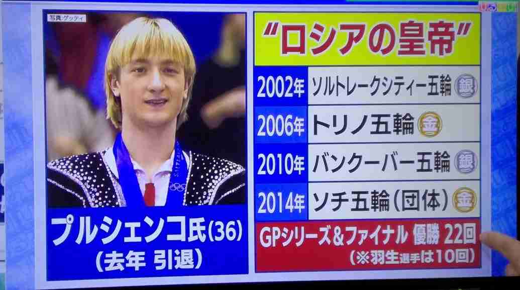 羽生結弦がGPファイナル欠場 ロシア杯で右足首負傷、加療1カ月を要する見込み