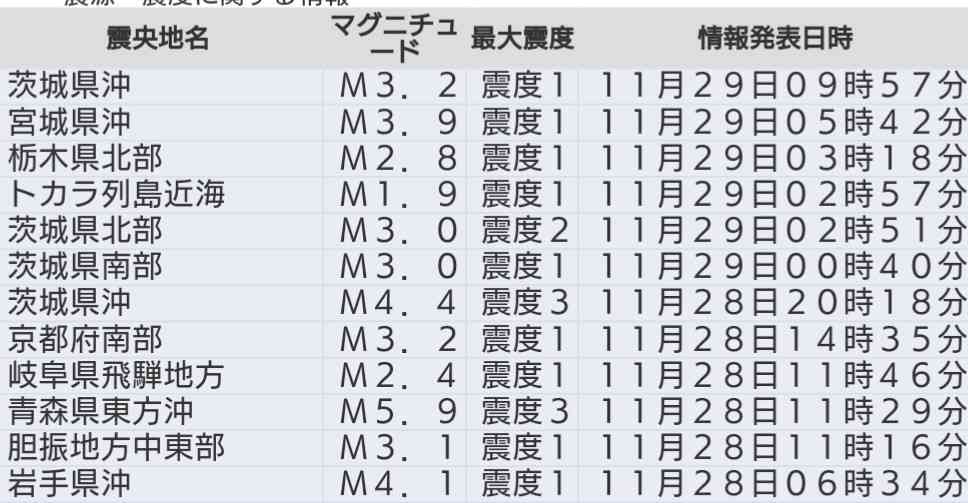 強がりな人