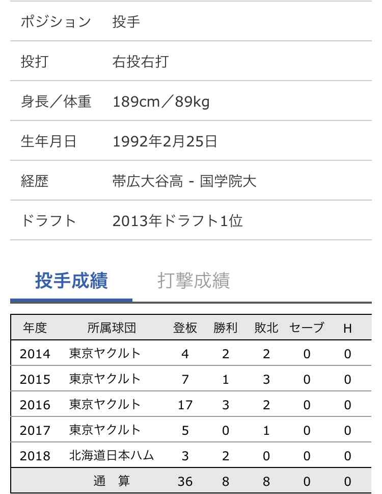 紺野あさ美さん「授かった命を大切に」第2子妊娠を発表　夫は日本ハム・杉浦投手