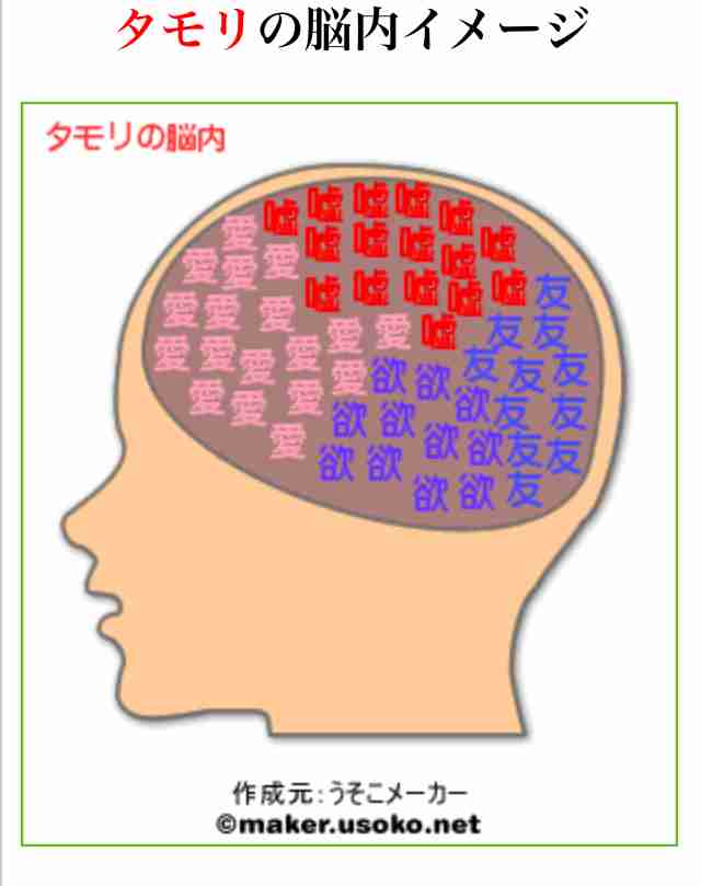 有名人の脳内メーカー