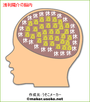 有名人の脳内メーカー