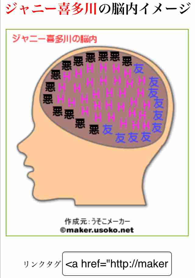 有名人の脳内メーカー