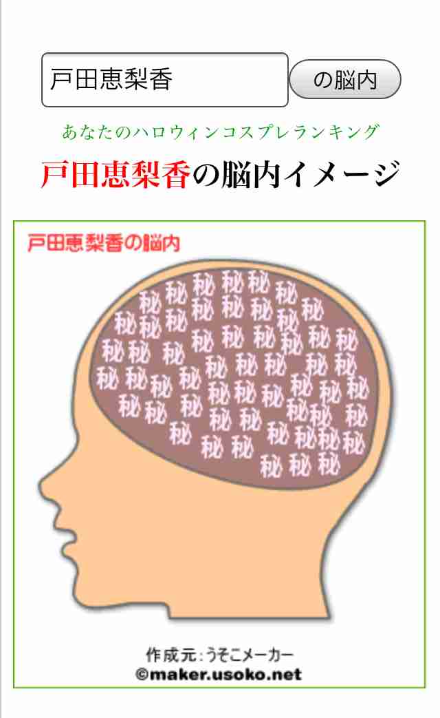 有名人の脳内メーカー