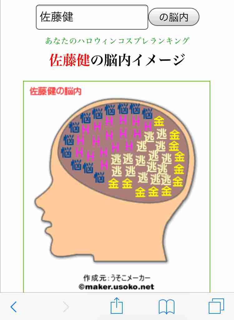 有名人の脳内メーカー