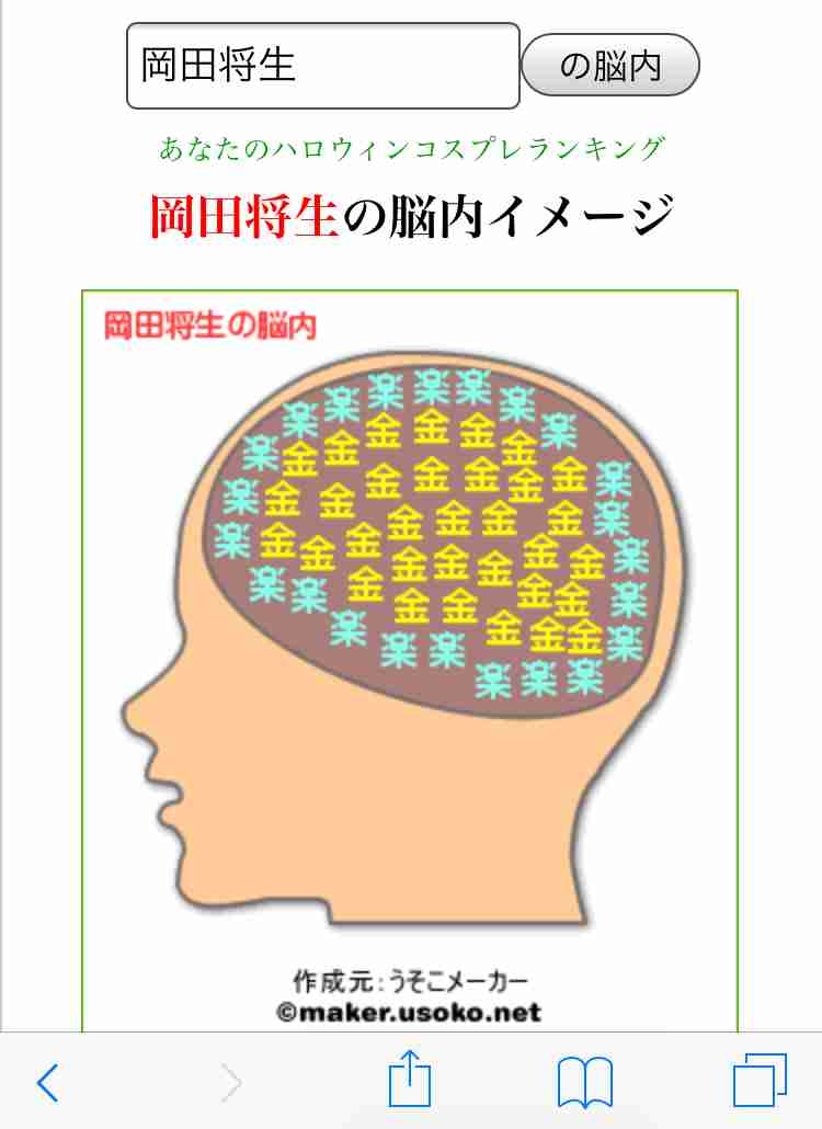 有名人の脳内メーカー