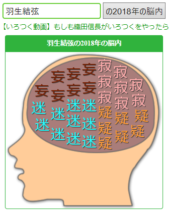 有名人の脳内メーカー