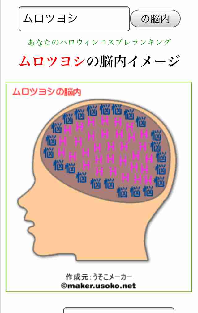 有名人の脳内メーカー