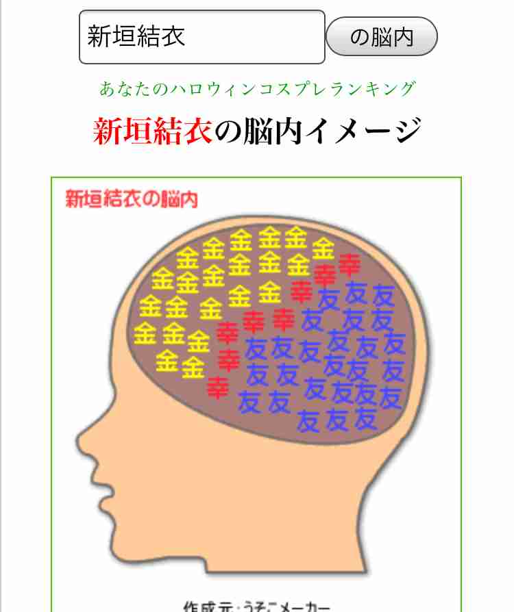 有名人の脳内メーカー