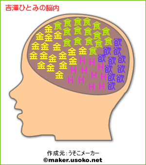 有名人の脳内メーカー
