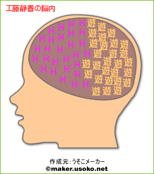 有名人の脳内メーカー