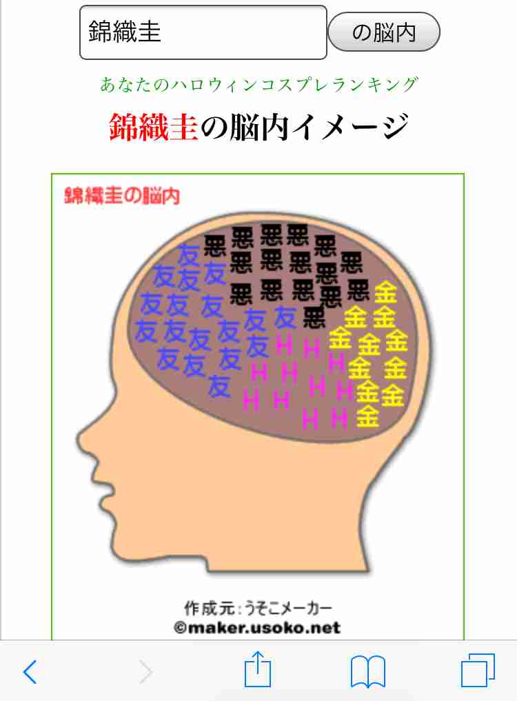 有名人の脳内メーカー