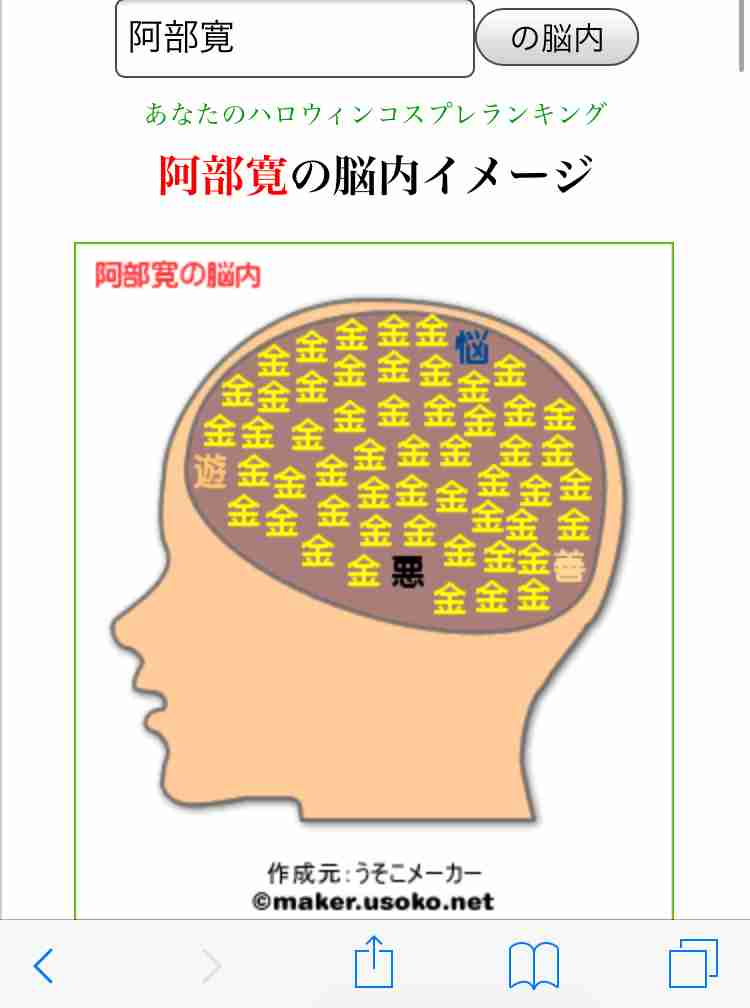 有名人の脳内メーカー