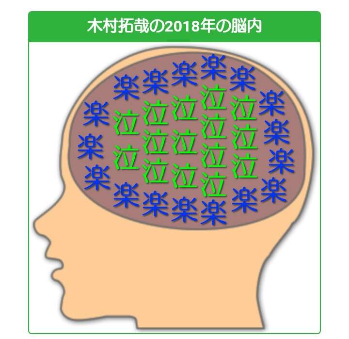 有名人の脳内メーカー