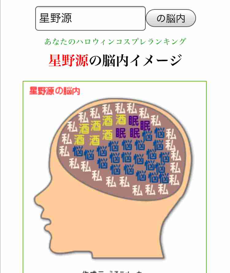 有名人の脳内メーカー