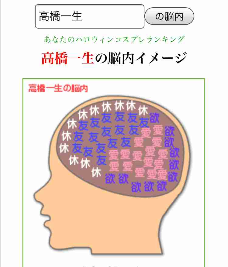 有名人の脳内メーカー