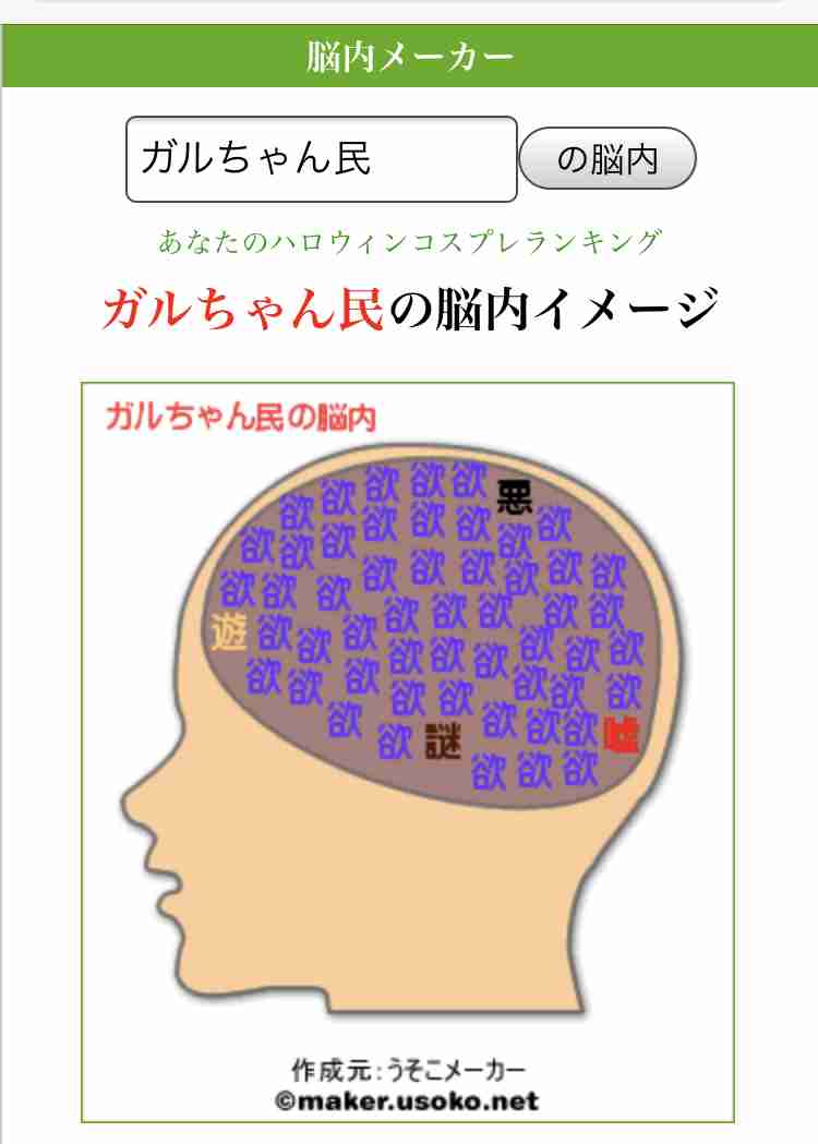 有名人の脳内メーカー