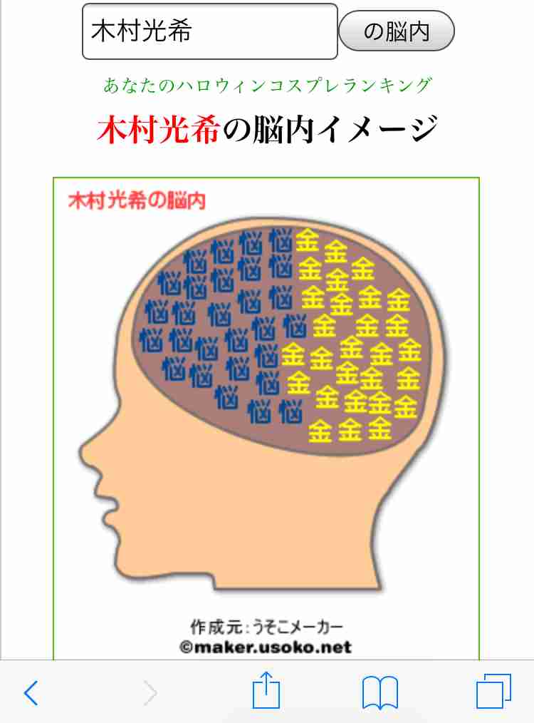 有名人の脳内メーカー