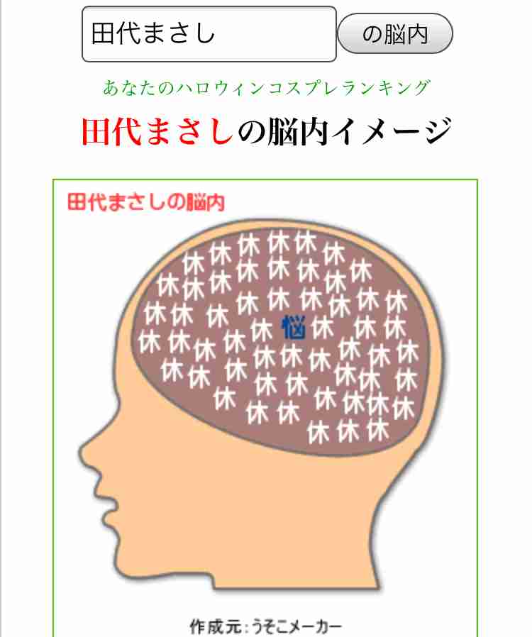 有名人の脳内メーカー