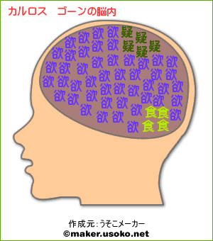 有名人の脳内メーカー