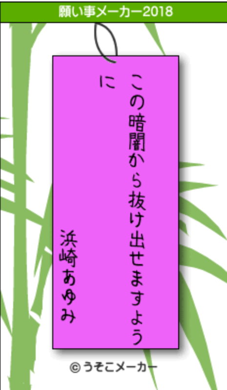 有名人の脳内メーカー