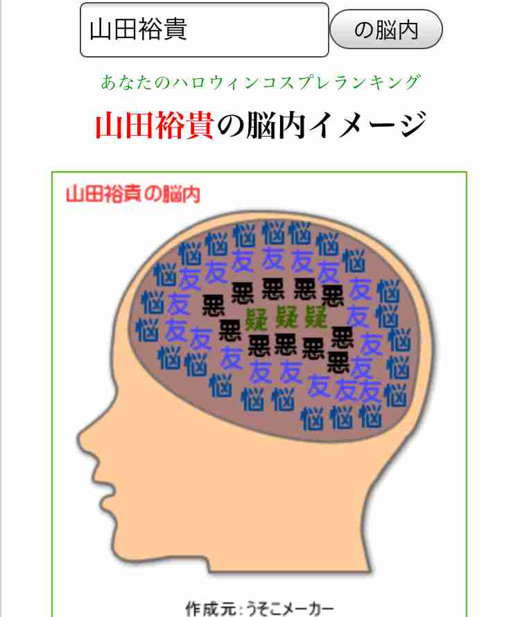 有名人の脳内メーカー