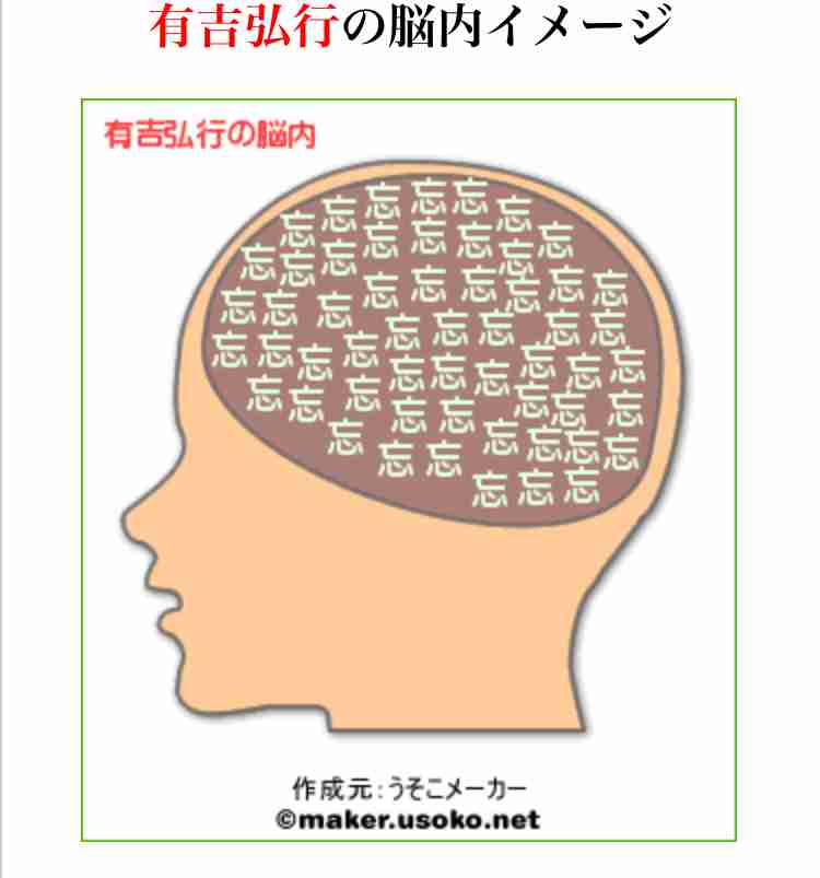 有名人の脳内メーカー