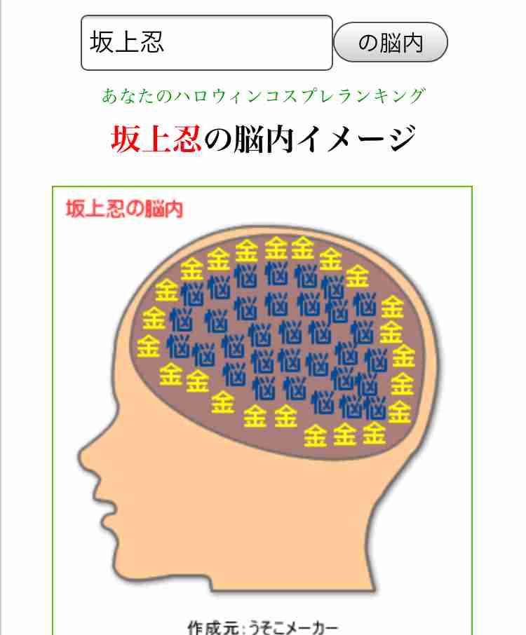 有名人の脳内メーカー