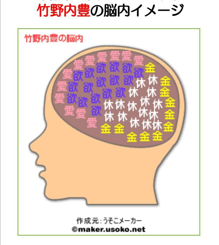 有名人の脳内メーカー
