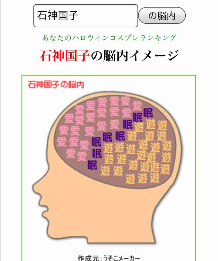有名人の脳内メーカー