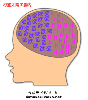 有名人の脳内メーカー