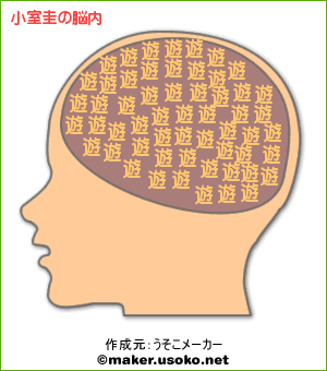 有名人の脳内メーカー