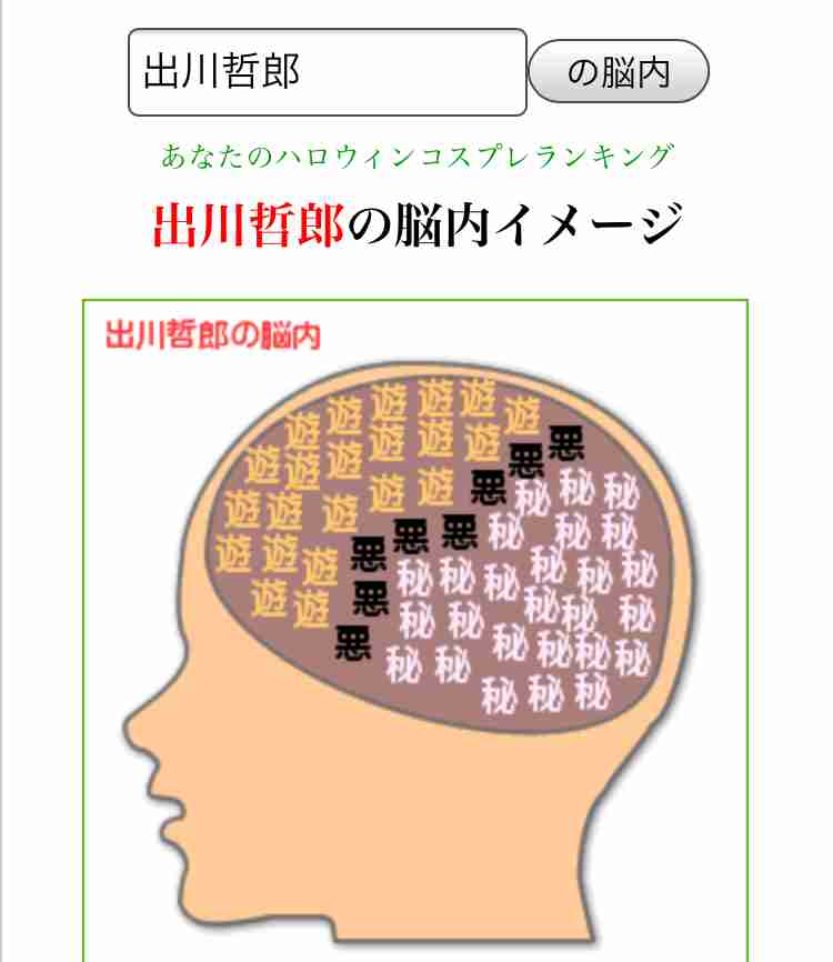有名人の脳内メーカー
