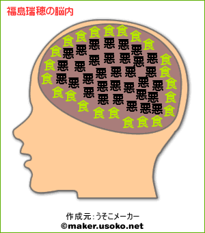 有名人の脳内メーカー
