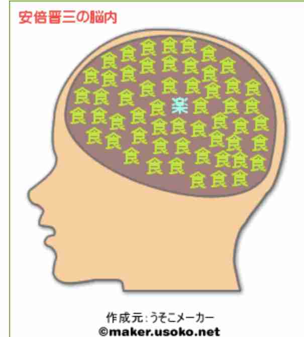 有名人の脳内メーカー