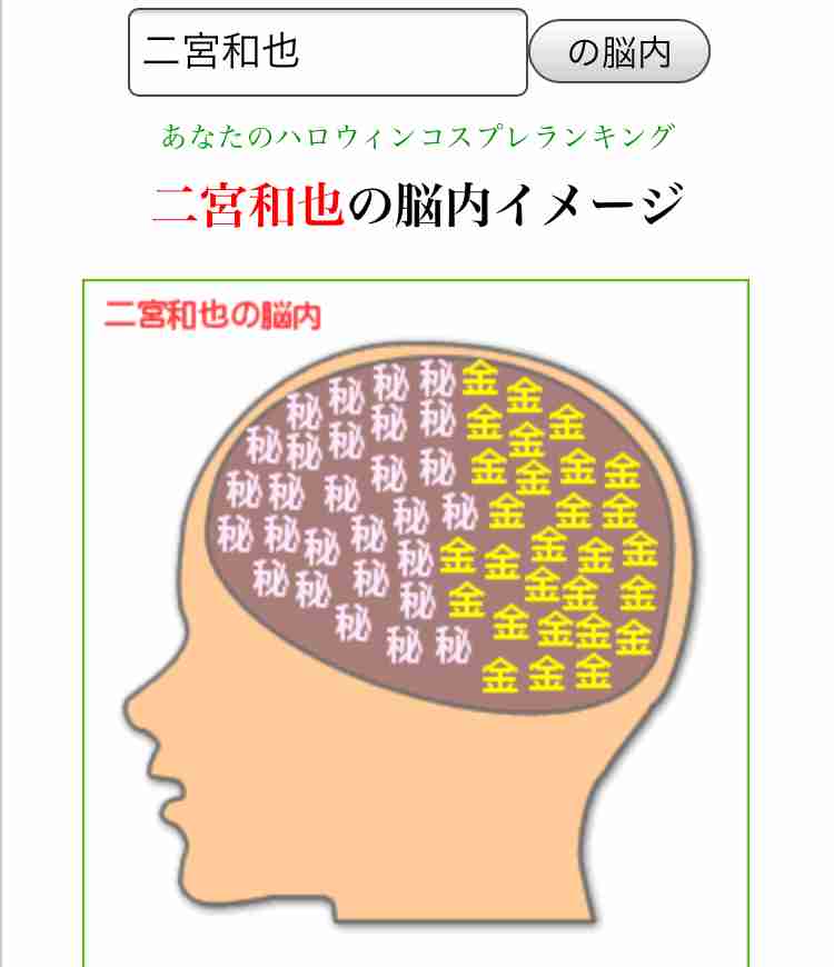 有名人の脳内メーカー